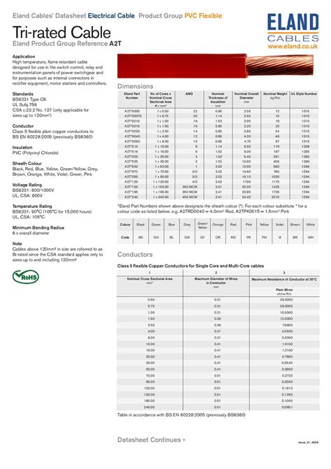 tri rated cable size chart.